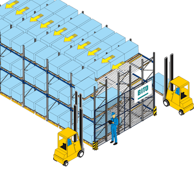 Palettendurchlaufregal PROflow nach dem FIFO Prinzip, Zeichnung 02 Palettendurchlaufregal PROflow nach dem FIFO Prinzip, Zeichnung 02