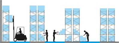 Palettenregal-System PRO mit Auszugsvorrichtung, Zeichnung Palettenregal-System PRO mit Auszugsvorrichtung, Zeichnung