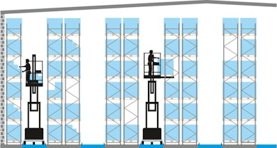 Palettenregal-System PRO mit Schmalgangbauweise und Kommissionierstaplern, Zeichnung Palettenregal-System PRO mit Schmalgangbauweise und Kommissionierstaplern, Zeichnung