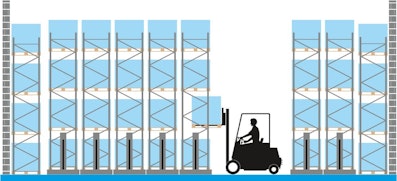 Palettenregal-System PRO mit verfahrbarer Palettenregalanlage PROmobile, Zeichnung Palettenregal-System PRO mit verfahrbarer Palettenregalanlage PROmobile, Zeichnung