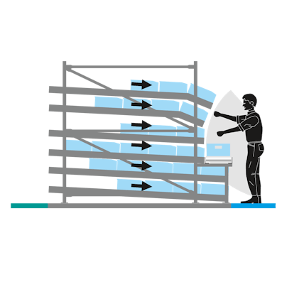 Stückgutdurchlaufregal mit Durchlaufrahmen mit integrierter Fördertechnik, Greifkurve, Zeichnung Stückgutdurchlaufregal mit Durchlaufrahmen mit integrierter Fördertechnik, Greifkurve, Zeichnung