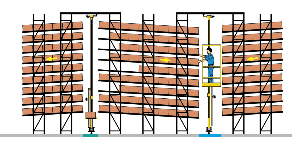 hoogbouw magazijnstelling met doorrolstellingen